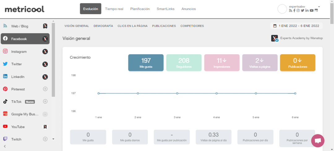 Metricool Qu Es C Mo Funciona Y Para Qu Sirve Esta App