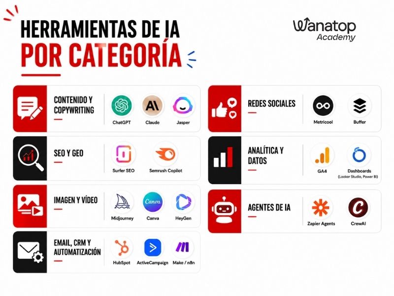 Herramientas de IA por categoría