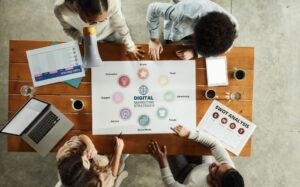 Formación para equipos de marketing: cómo formar (y retener) al tuyo 3 Formación para equipos marketing