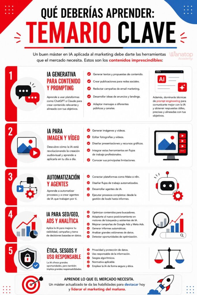 Formación en inteligencia artificial: diferencias, ventajas y cómo elegir la mejor opción para ti 1 temario clave master