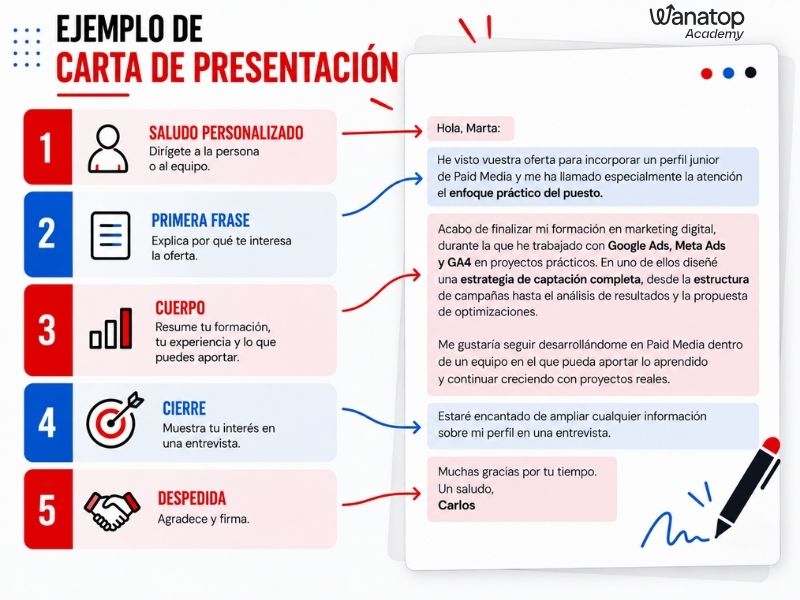 Ejemplo de carta de presentación. 